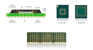 Wholesale BT FCCSP Package Substrate 3x3mm Green Color For Flip Chip Assembly from china suppliers