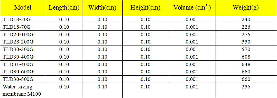 PP Cotton/Activated Carbon Cartridge/RO Membrane/Ultrafiltration Membrane