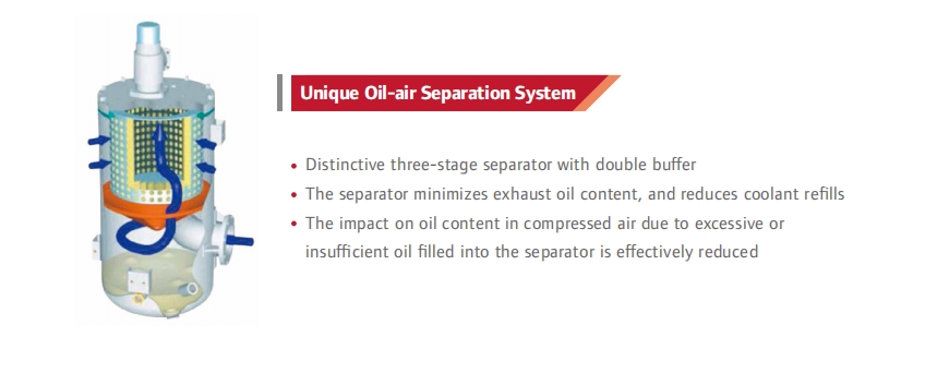 Design 200kW-355kW Gardner Denver Oil-Flooded Screw Air Compressor for Sustainability