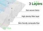 Funny Children'S Medical Face Masks Ear Wearing Breathable Surgical Mask CE FDA