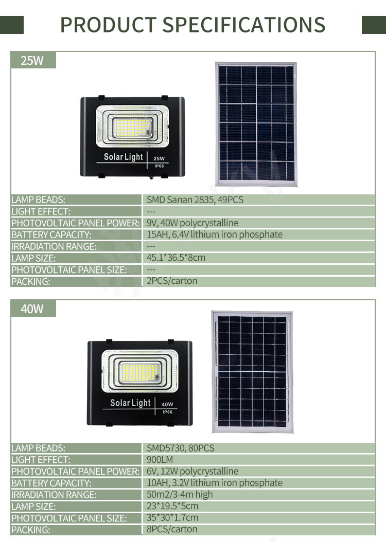 Solar Powered IP65 High Power LED Floodlight Outdoor Security Lights For Garden , Lawn