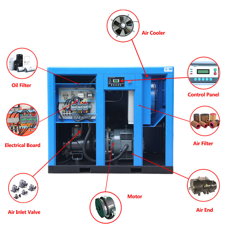 rotary air compressor for Chains and molds and metal (ISO 9001 Certified)Innovative, Species Diversity, Factory Direct,