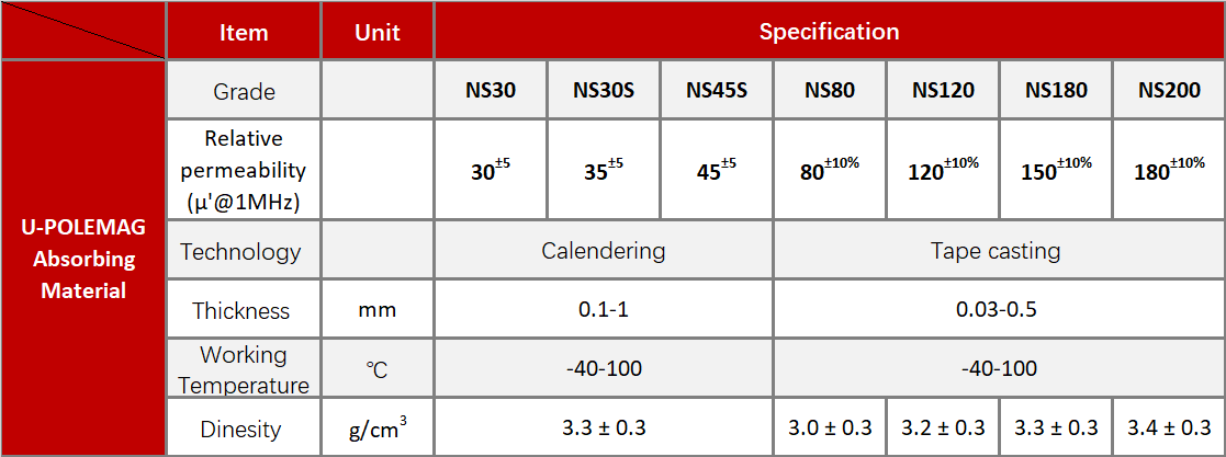 Flexible Soft NS Absorbing Material for RFID Tag EMI Isolation Wave Absorber Noise Suppr