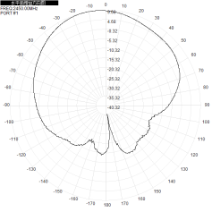 2.4G+5.8G 12dbi single-polarization independent interface wifi directional antenna 186x186mm