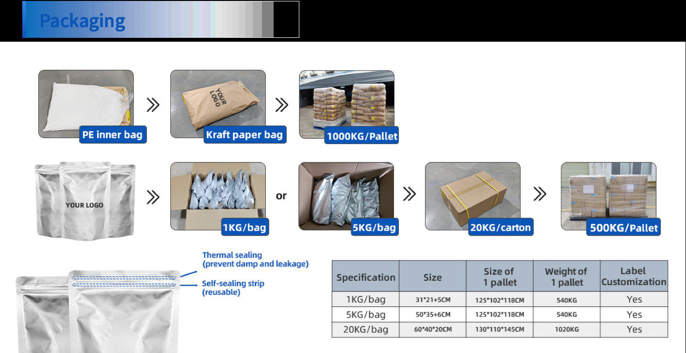 Adhesive Powder Soft White Powder 80-95.C Melt Point Dsc Compation Polyurethane