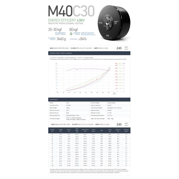 M40C30 PRO IPE Brushless DC Motor with 70kg Maximum Thrust High Efficiency and Advanced Cooling for Manned Drones