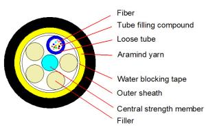 Wholesale 50m 2-144F ADSS Outdoor Cable Self Supporting Aerial Fiber Cable from china suppliers