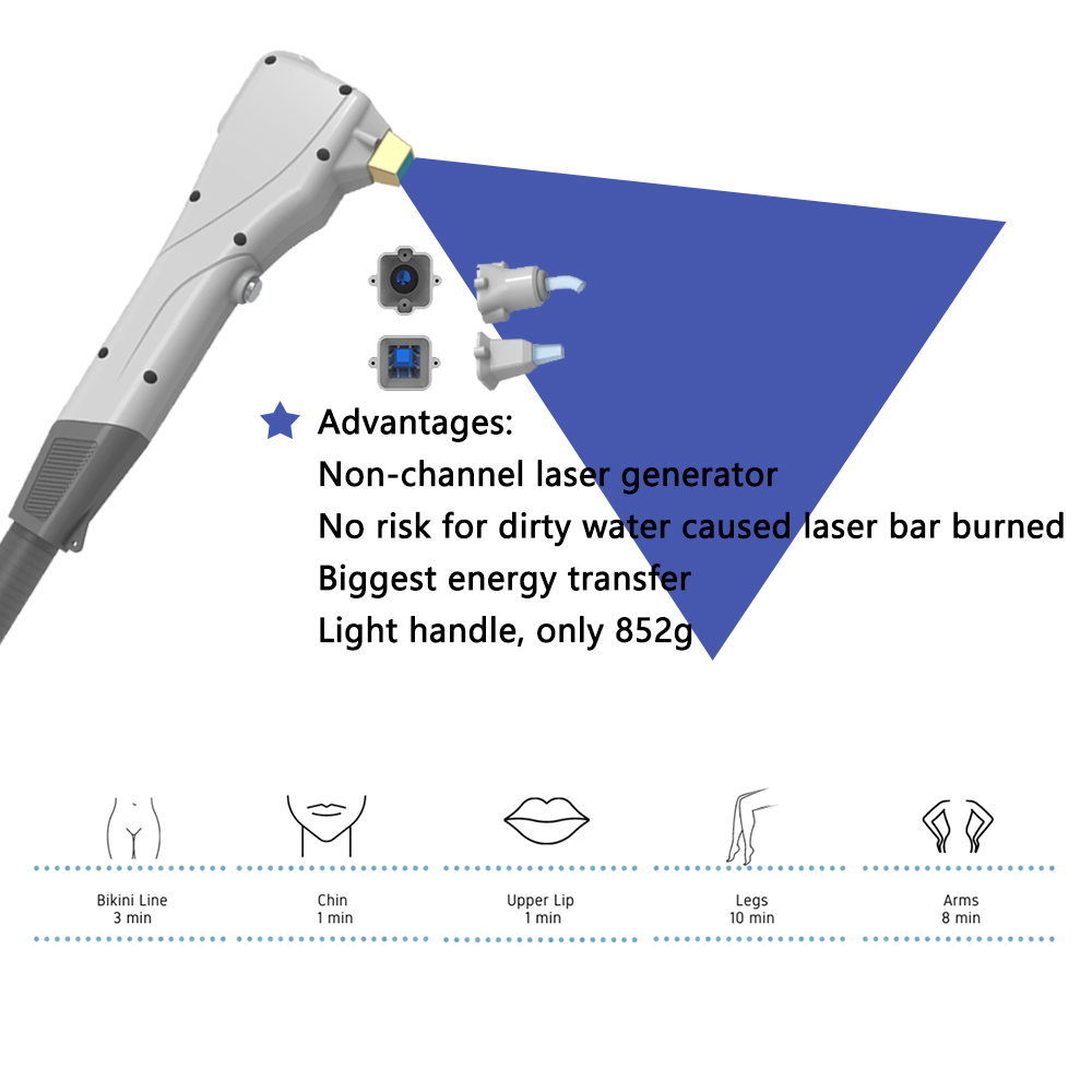 3 Waves Multifunction Hair Removal Machine Portable for Skin Tightening / Skin Rejuvenation