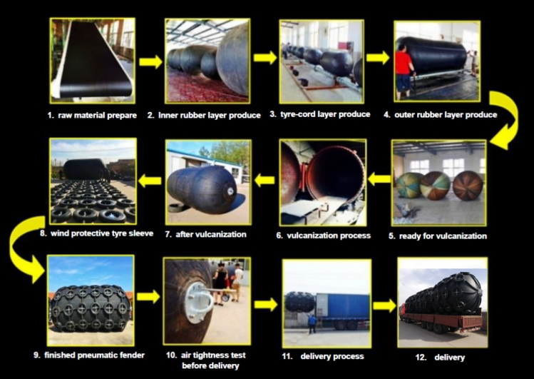 ISO-9001 High Quality Marine Ship Pneumatic Rubber Fender