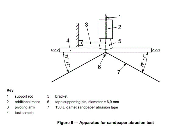 ISO6722-1-2011 Auto Parts Test Equipment Abrasion Resistance Testing Machine