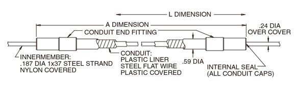 Cross-sectional illustration of the Phidix 3000lb pull-only brake cable showing internal components: 1x37 steel core, nylon coating, steel wire wrap, and protective outer jacket.