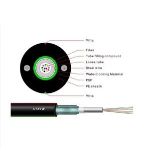 Wholesale Corrugated Steel Tape Armor Loose Tube Fiber Optic Cable for Single Mode Promotion from china suppliers