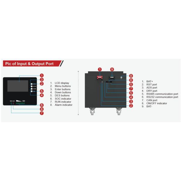 Felicity Solar Lithium Battery LiFePO4 For Solar Panels 10240Wh FT1800-200