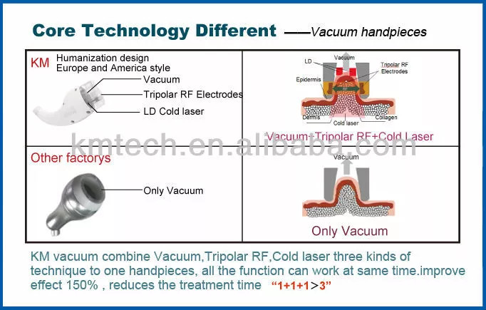Multifunction Cavitation RF Vacuum Slimming Machine For Body Slimming / Cellulite Reduction