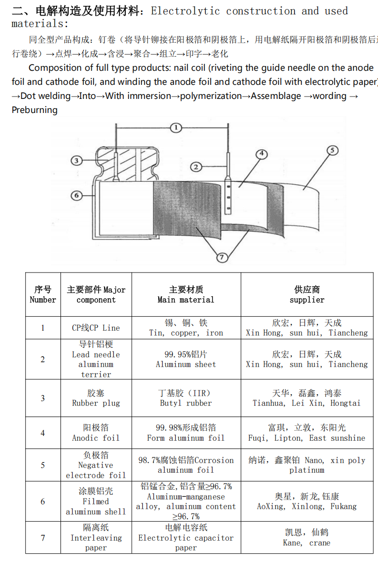Aluminum Electrolytic Capacitors Understanding Polarity Voltage in Solid Oxide Electrolyzers Specifications 470UF/25V 5.5*14