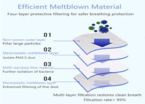 Wholesale Public NIOSH PM2.5 Disposable Breathing Mask from china suppliers