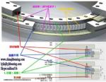 YRT260 Bearing,YRT260 turntable bearing 260x385x55mm,in stock,JinHang Precision