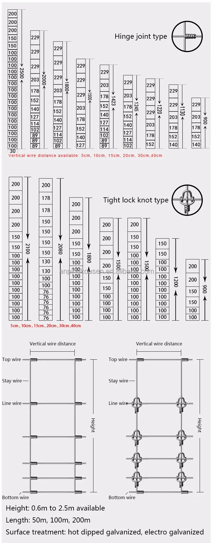 Metal Type Iron Veld Span Fence and Field Fence Wire Hot Dipped Galvanized for Sqaure