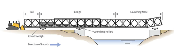 Metal Pedestrian Bridge Steel Walking Bridge For Single Lane 4.2m Width