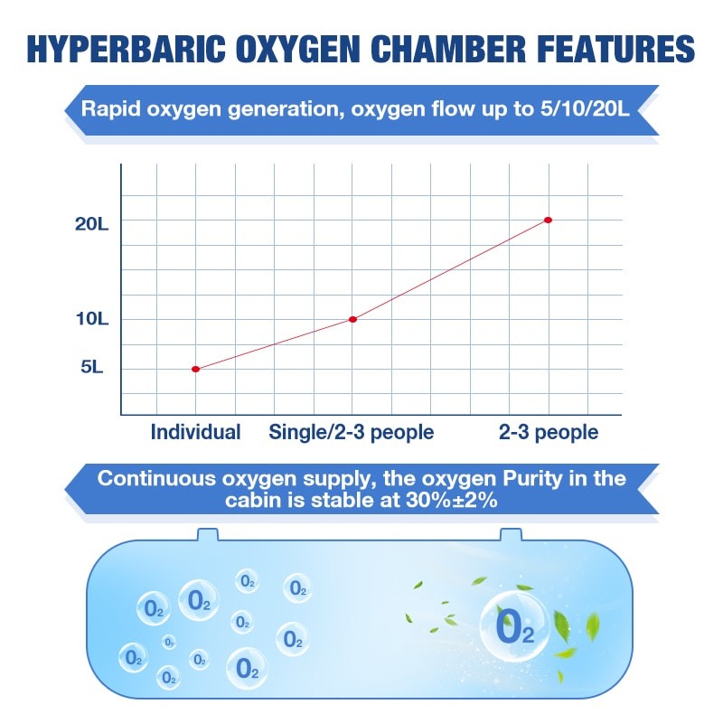 Quiet Medical Rehabilitation 1.2-1.4 ATA Hyperbaric Oxygen Chamber With Weight 83kgs