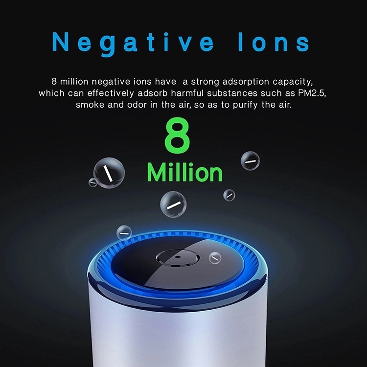 ETL Gray Hepa Car Air Purifier 106m3/h Negative Ion Air Cleaner