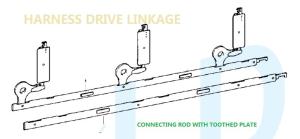 Wholesale For Heald Frame, Harness Drive Linkage Weaving Loom Spare Parts /Sulzer Loom Replacement Parts,P7100 ,PU,TW11 etc from china suppliers