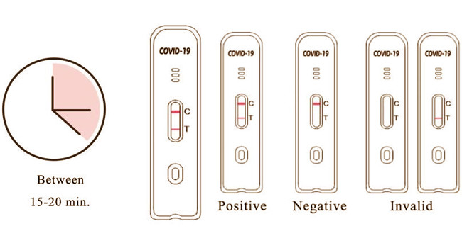 Sensitivity 98.84% SARS-CoV-2 Antigen Self Test Kit CE For Nasal 15 Min Self Test