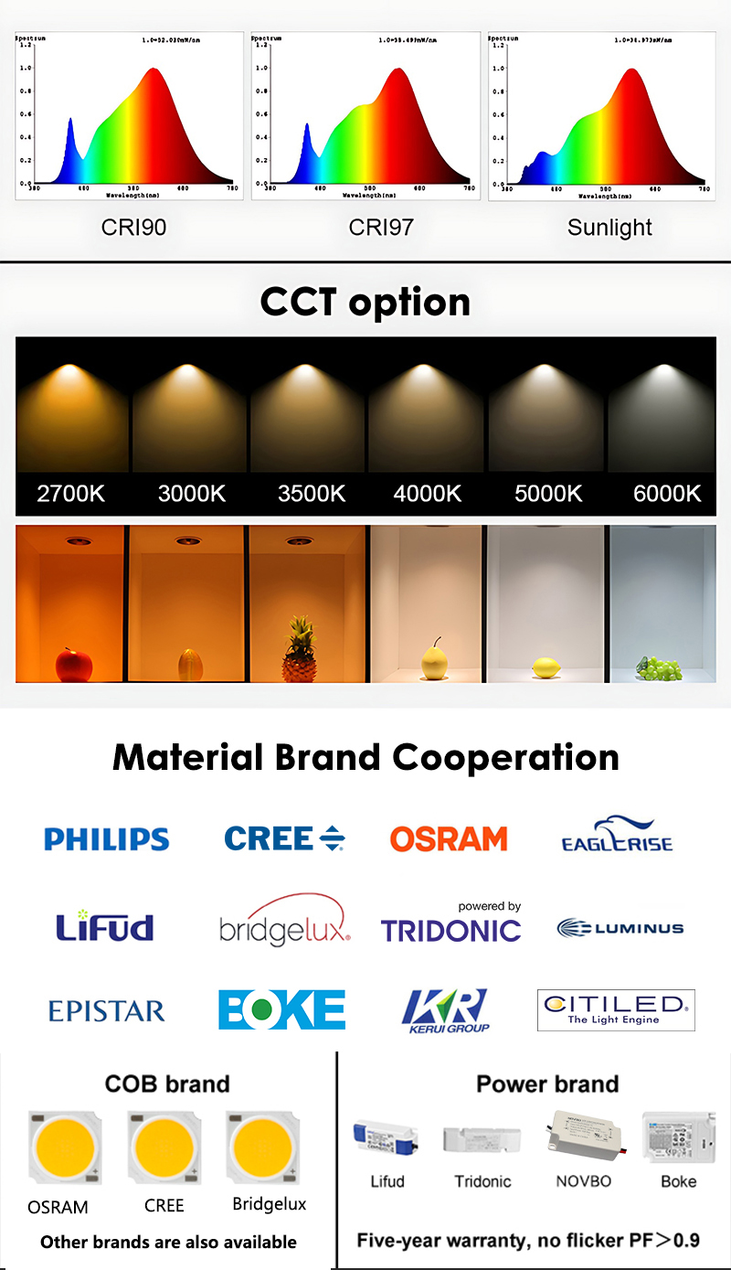 COB LED Recessed Anti-Glare UGR