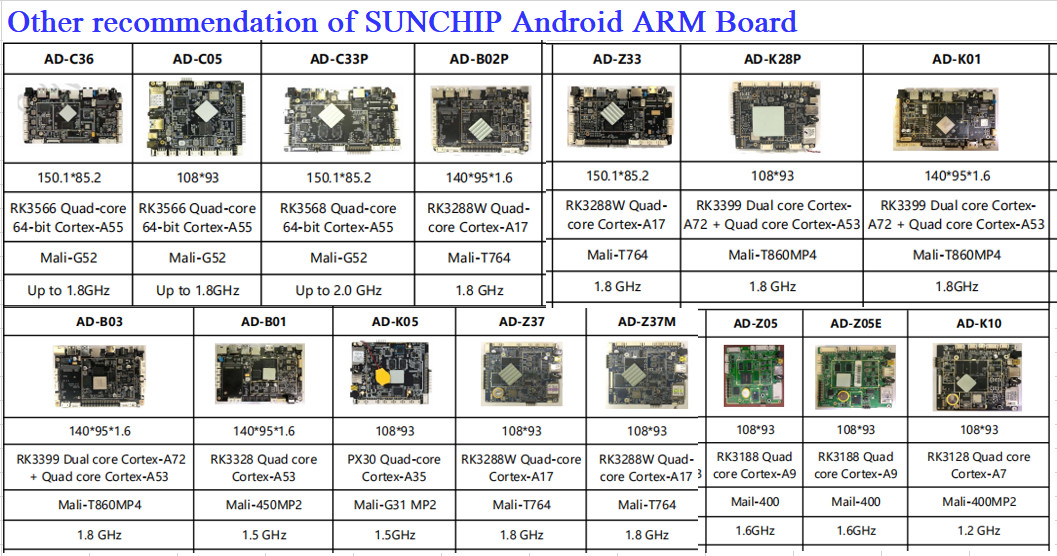 Rk3288 Android Single Board Computer Quad Core Android 7.1-10 1.8GHz Embedded ARM Board