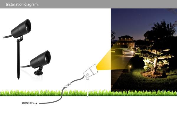 3W 12V 24V Low Voltage Garden Lights Outdoor Led Spotlights House Lights IP67