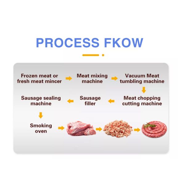 Commercial Meatball Making Machine For Hotdog Smoked Fish Ham Press Beef Sausage