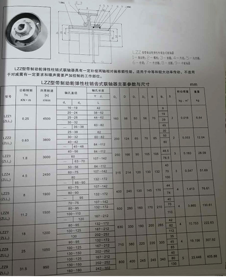Customized ZLL type elastic pin Flexible gear coupling with brake wheel