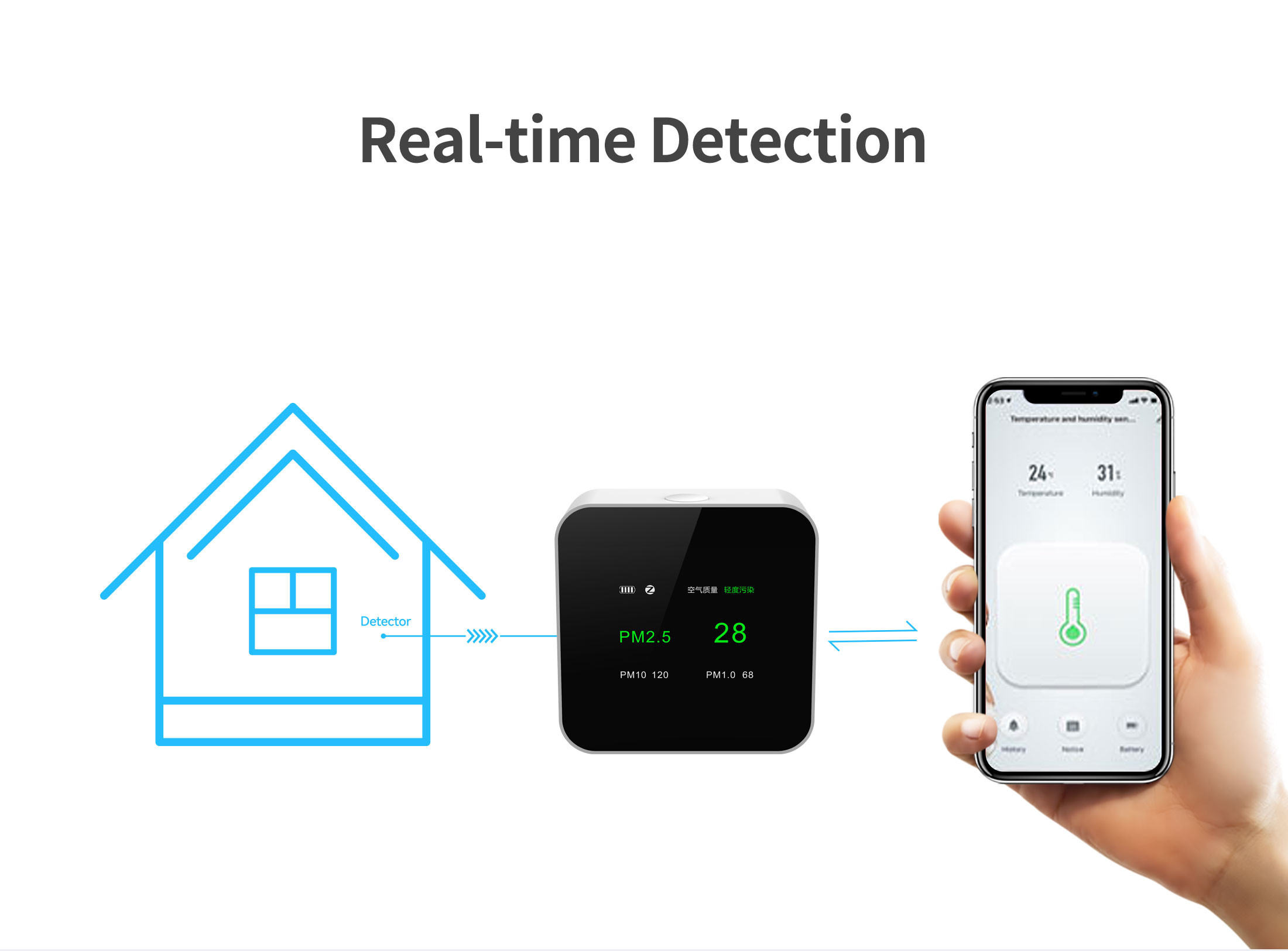 530mah WiFi Air Quality Sensor TFT Screen 77*77*35mm Tuya Smart Life