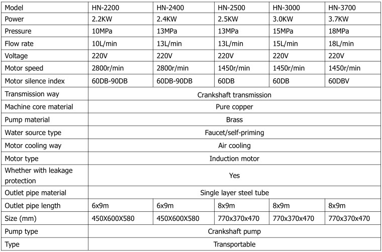 Electric High Pressure Car Washers Critical Cleaning for Garment Shops