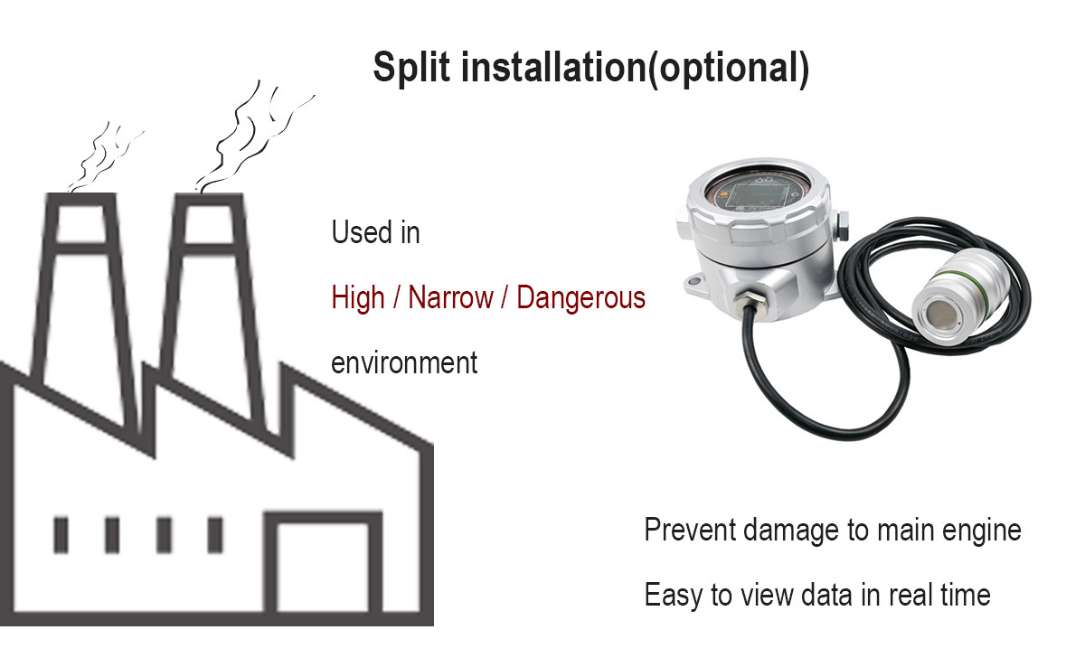 MIC500-OZ Wall Mounted Ozone Analyzer Detects 500 Types of Toxic Harmful Gas PPM Unit