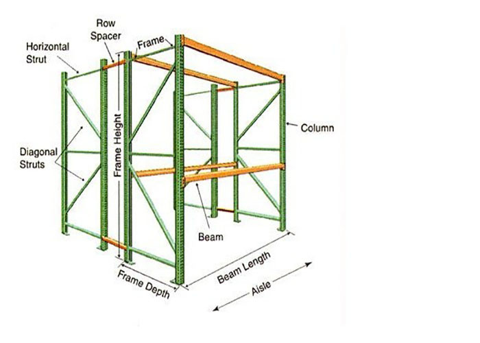 Custom Heavy Duty Storage Racks Multi Level Warehouse Pallet Racking System
