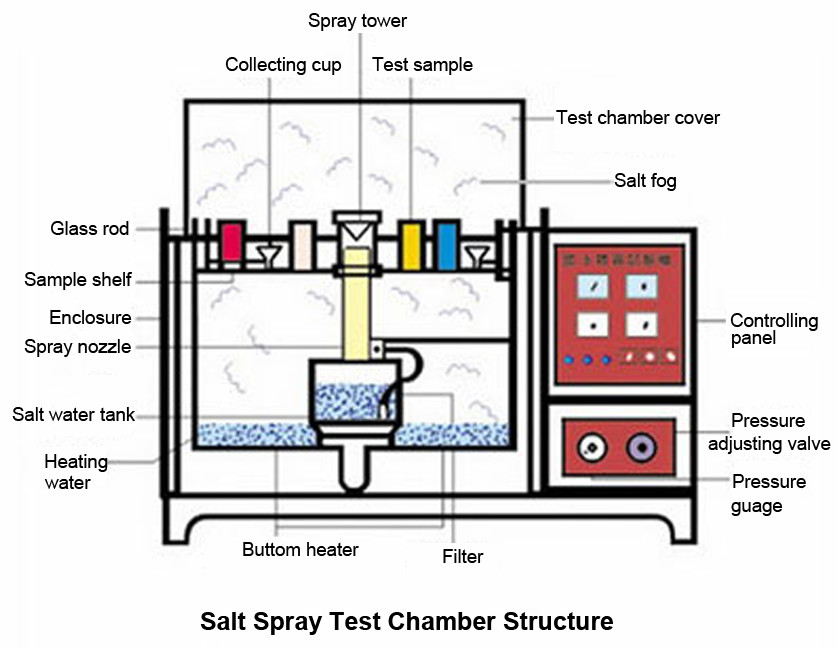 40 L Electroplating Salt Spray Test Chamber 200*120*60cm CE ISO Certificate