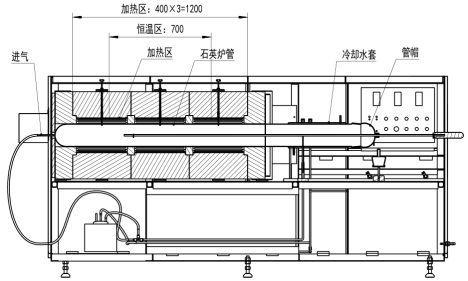 2100mm Quartz High Temperature Tube Furnace Horizontal Phi 150 Times