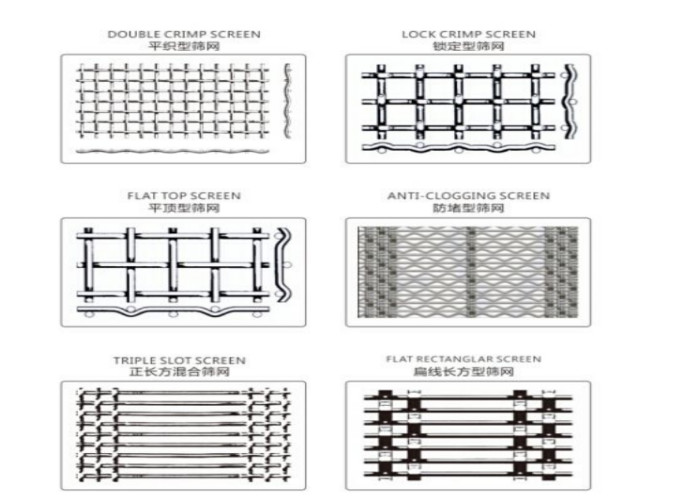 Hot Mix Plant Steel Screen Mesh For Asphalt Mixing