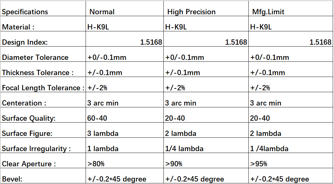 Customization Spherical Glass Lens Fused Silica BK7 Planoconvex Lenses