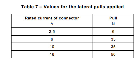 IEC 60320-1 Single Station Coupler Pulling Test Equipment Connector Test For Household
