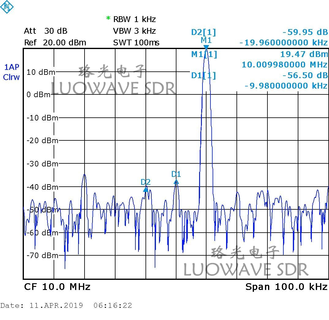 UBX-LW40/160 | Phase Synchronization Calibration USRP Daughterboards UBX 160MHZ