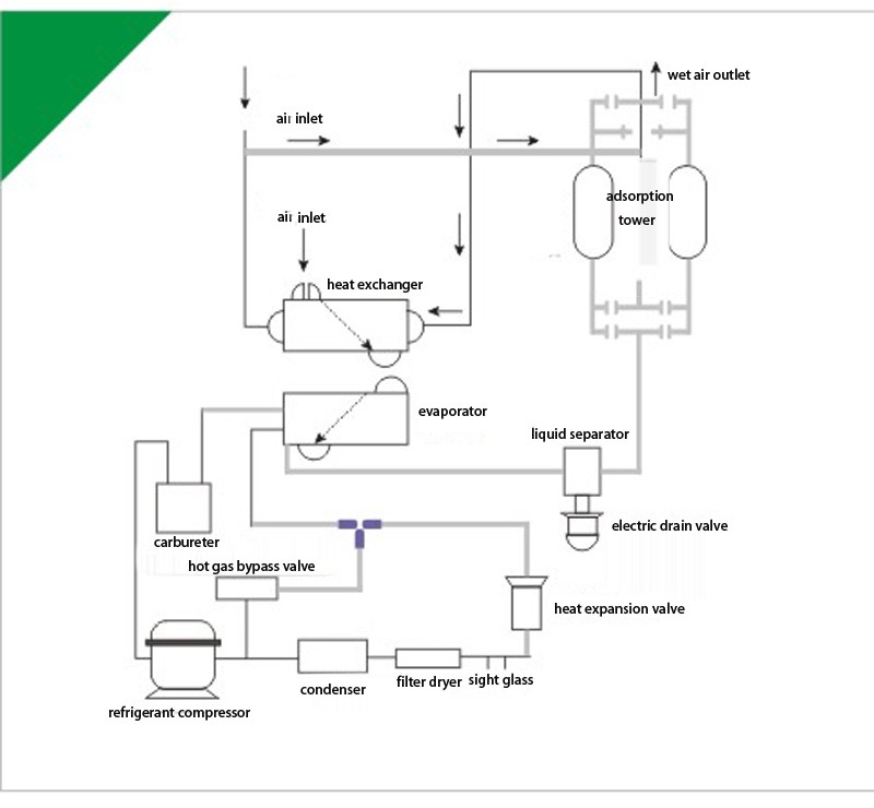0.5KW psa nitrogen generator TQN800-49,800Nm3/h nitrogen generator