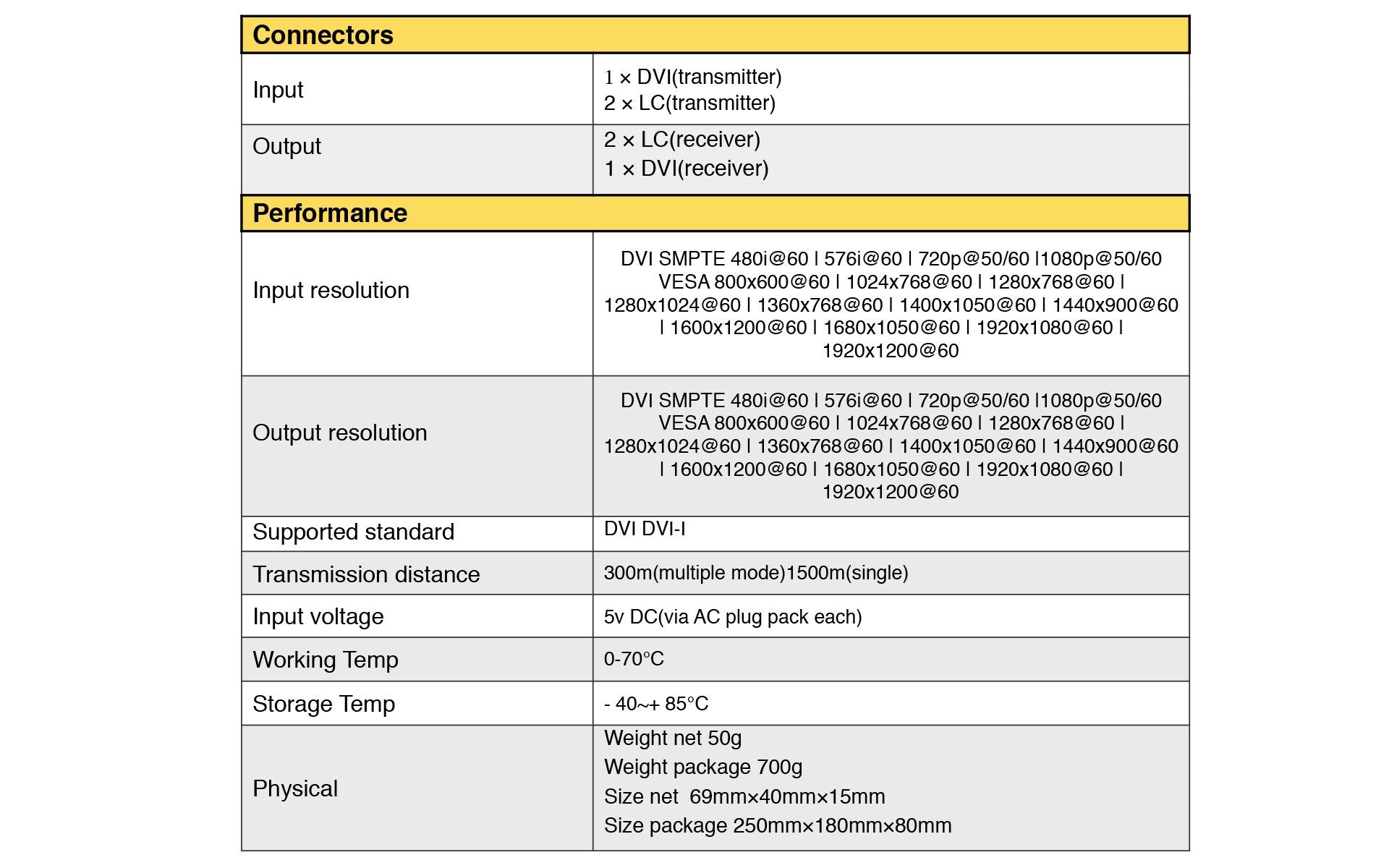 DVI Extender via Fiber optic cable transmitter and receiver-DVI to Fiber Extender(2K)