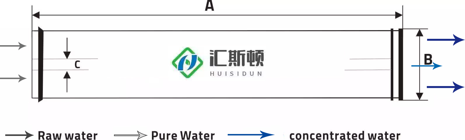 Video Outgoing Inspection Provided 4040 Reverse Osmosis Membrane For Water Treatment