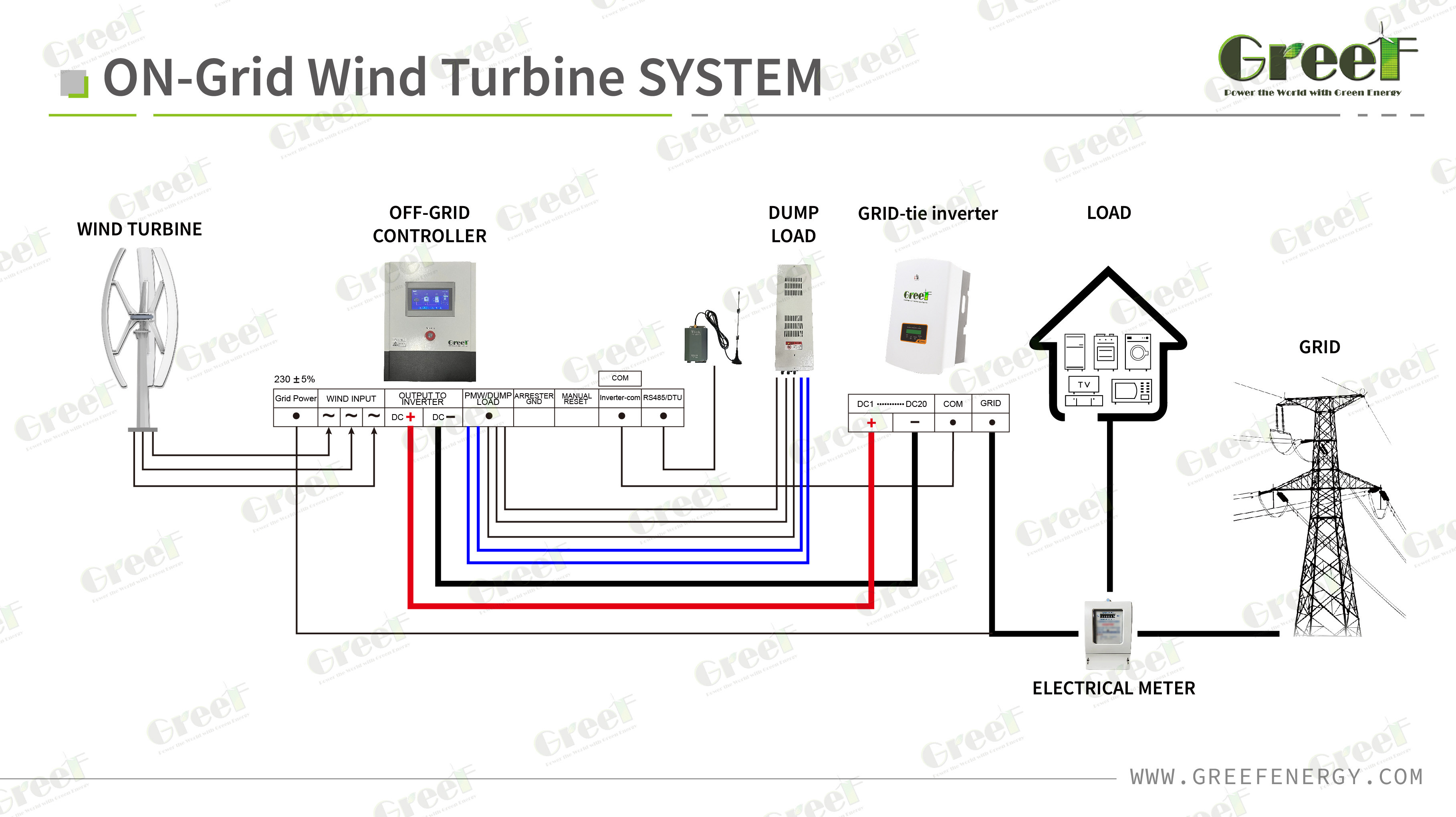 Wind Turbine On Grid Controller / AC DC Grid Tie Controller 10kW 15kW 20kW