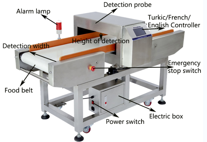 Food Processing Metal Detector Conveyor Belt Metal Detector for Industry