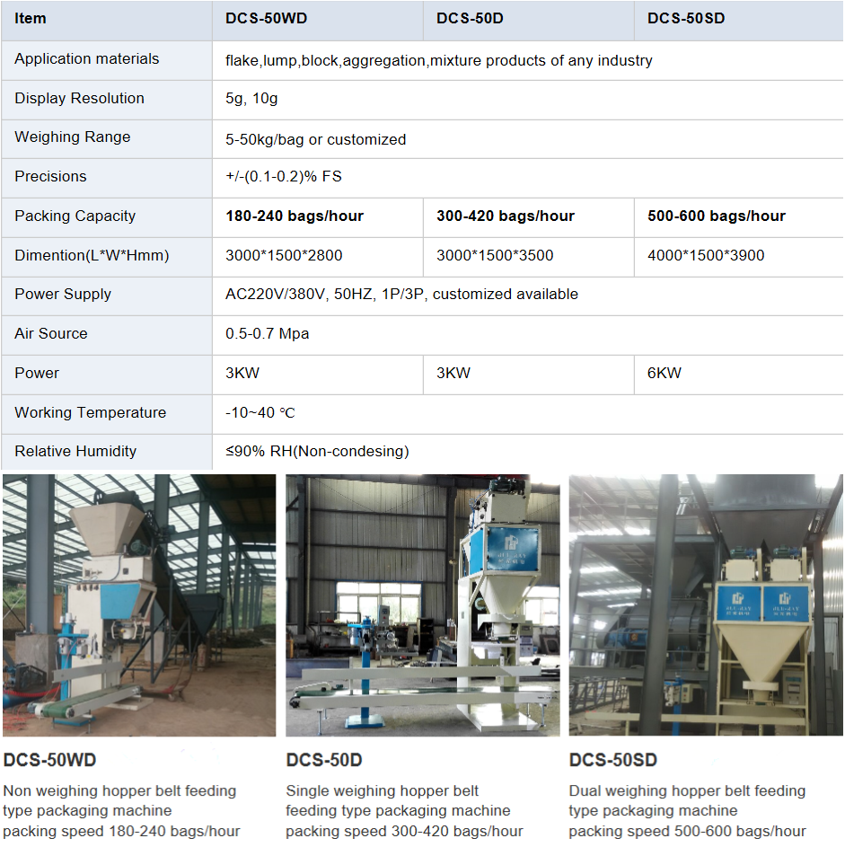 Double Belt 3KW-6KW 600bags/Hour Soil Filling Machine