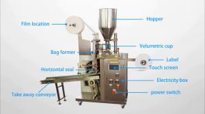 China Automatic inner and outer lipton tea bag packing machine price on sale