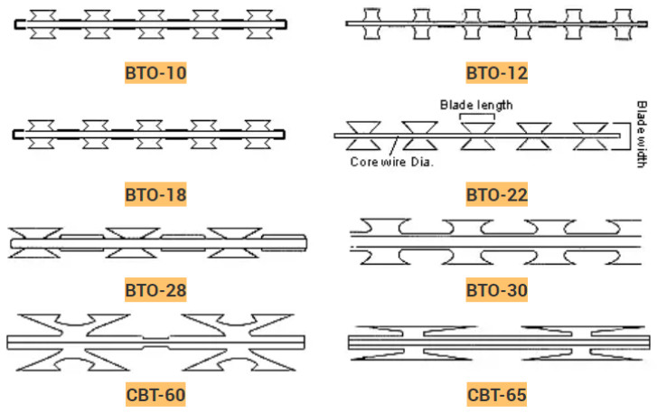 Welded Mesh Fence Bto-28 2.5mm Concertina Razor Wire For High Security Area